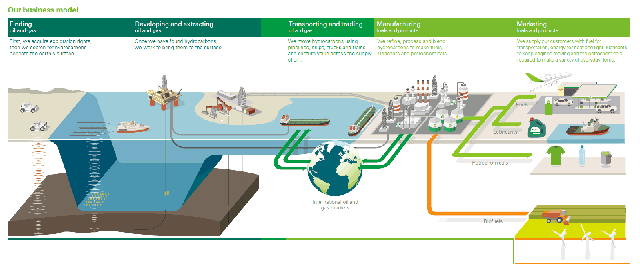 BP-business-model